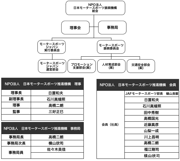 組織図