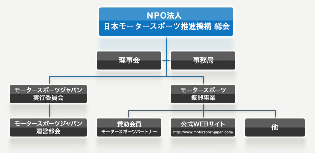 組織図